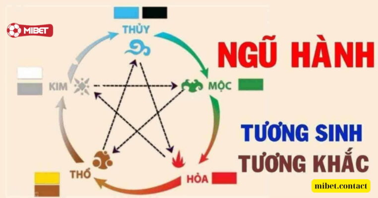 Hướng dẫn tính bóng lô đề theo ngũ hành