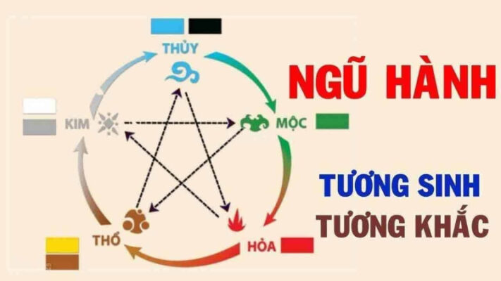 Tính lô đề theo ngũ hành