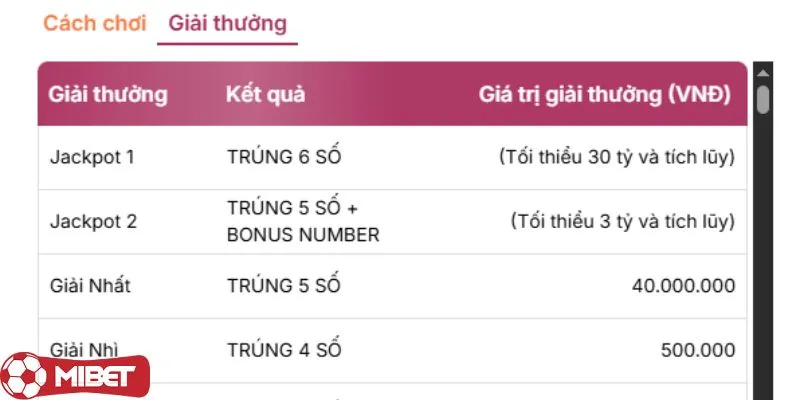 Jackpot cộng dồn khủng để hội viên Mibet đổi đời